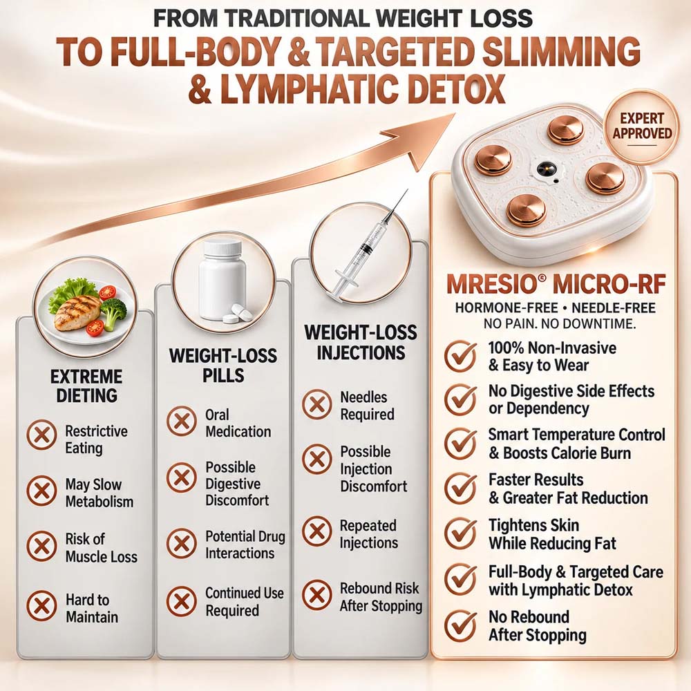 Mresio® ✨Micro-RF Body Contouring & Lymphatic Drainage Device