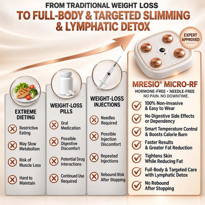 Mresio® ✨Micro-RF Body Contouring & Lymphatic Drainage Device