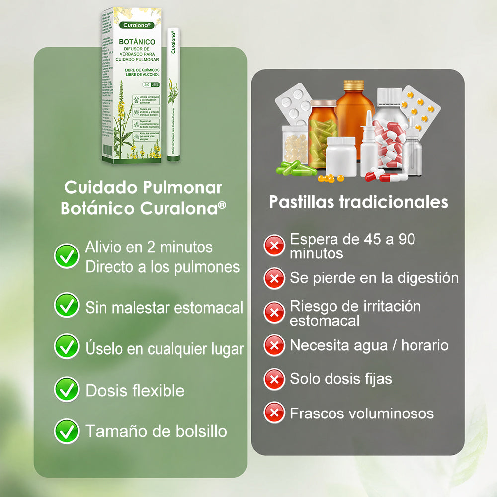 Curalona® Difusor de gordolobo Botanical LungCare (🫁 Tos, faringitis, dificultad para respirar, expectoración, congestión nasal, bronquitis, síntomas de alergia, molestias pulmonares)