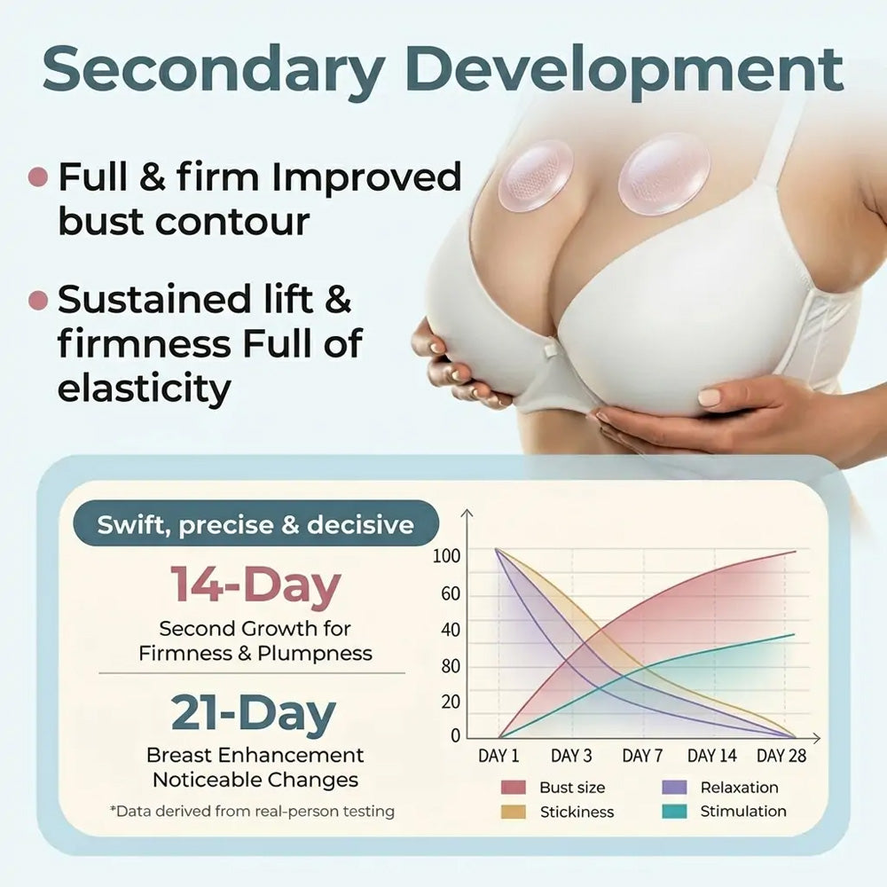 🏆Purelora® ✨BREAST VOLUME BOOST & FIRM Advanced Nano Microneedle Patch🎀