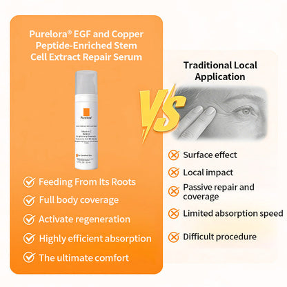 Purelora® Stem Cell Extract EGF and Copper Peptide Revitalizing Essence Cream (deeply activates the skin's internal regeneration, making the skin firmer and smoother)