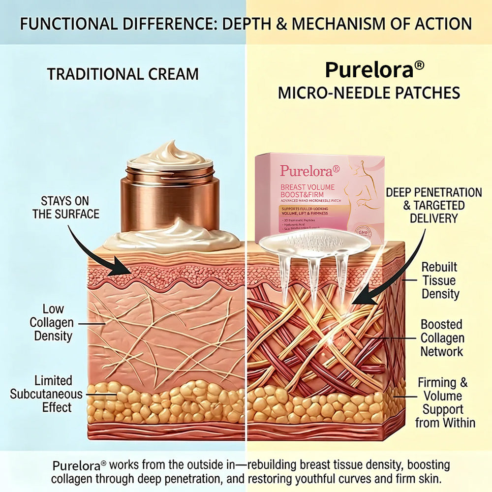 🏆Purelora® ✨BREAST VOLUME BOOST & FIRM Advanced Nano Microneedle Patch🎀