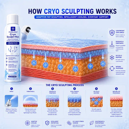 Purelora® 4-in-1 Cryo Sculpt Mist(❄️ Instant Cooling • Firm-Looking Skin • Refreshing Comfort • Everyday Body Care)