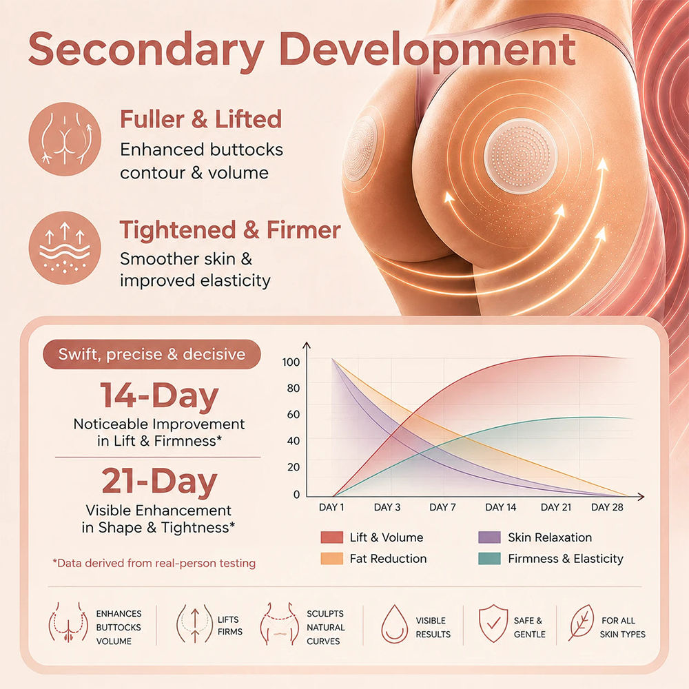 💕Purelora® CurveSculpt Micro-Patch ✦ Modela, reafirma y alisa las curvas de la parte inferior del cuerpo ✦ Sistema de infusión con microagujas