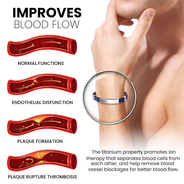 CZTICLE®Therapeutic Lympunclog Titanium Wristband（Limited time discount 🔥 last day）