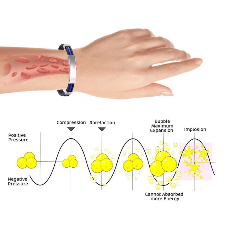 CZTICLE®Therapeutic Lympunclog Titanium Wristband（Limited time discount 🔥 last day）