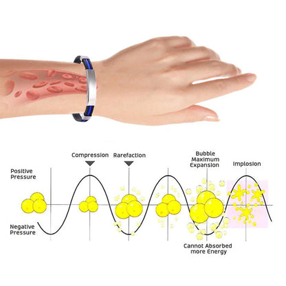 CZTICLE®Therapeutic Lympunclog Titanium Wristband（Limited time discount 🔥 last day）